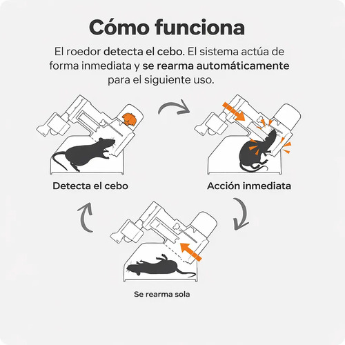 Diagrama de funcionamiento de trampa automática para ratas: detección, captura inmediata y rearme automático